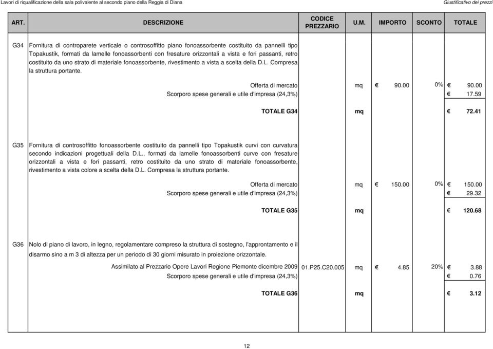 00 Scorporo spese generali e utile d'impresa (24,3%) 17.59 TOTALE G34 mq 72.