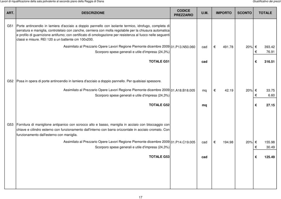 Assimilato al Prezzario Opere Lavori Regione Piemonte dicembre 2009 01.P13.N50.060 cad 491.78 20% 393.42 Scorporo spese generali e utile d'impresa (24,3%) 76.91 TOTALE G51 cad 316.