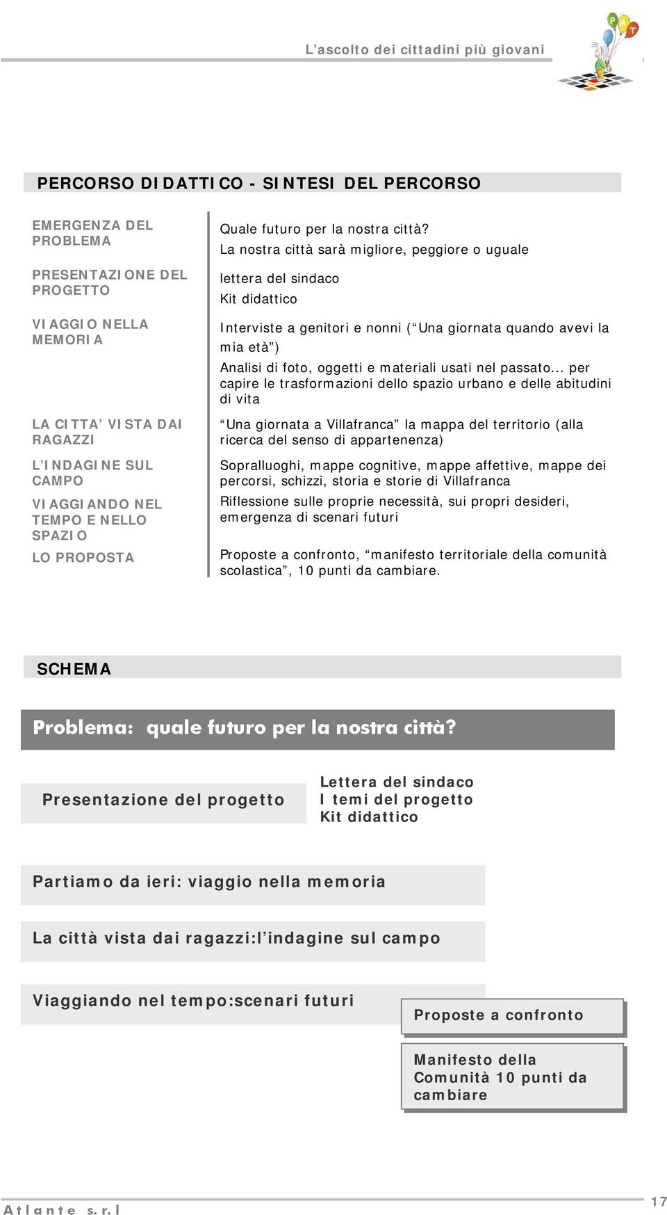 La nostra città sarà migliore, peggiore o uguale lettera del sindaco Kit didattico Interviste a genitori e nonni ( Una giornata quando avevi la mia età ) Analisi di foto, oggetti e materiali usati