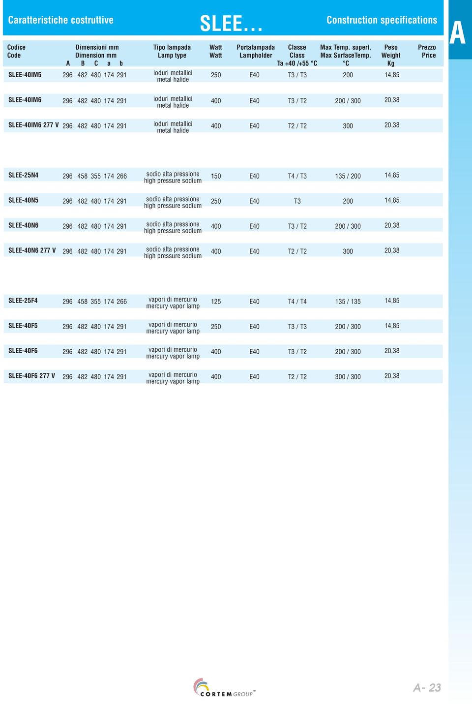 .. 296 482 480 174 291 ioduri metallici 250 E40 T3 / T3 200 metal halide Construction specifications 14,85 SLEE-40IM6 296 482 480 174 291 ioduri metallici 400 E40 T3 / T2 200 / 300 metal halide 20,38