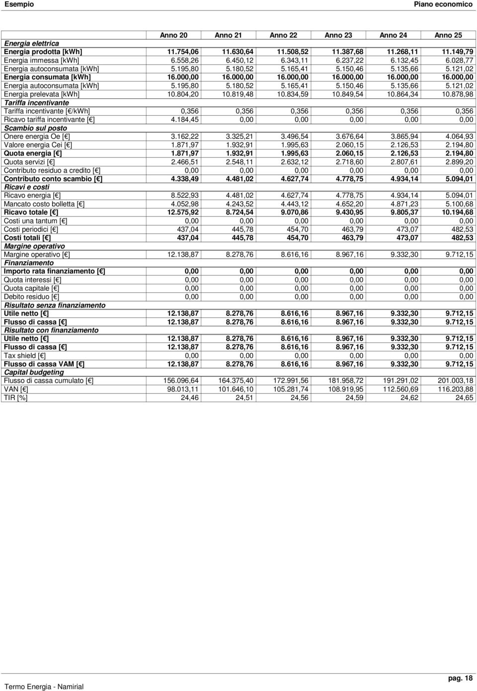 195,80 5.180,52 5.165,41 5.150,46 5.135,66 5.121,02 Energia prelevata [kwh] 10.804,20 10.819,48 10.834,59 10.849,54 10.864,34 10.