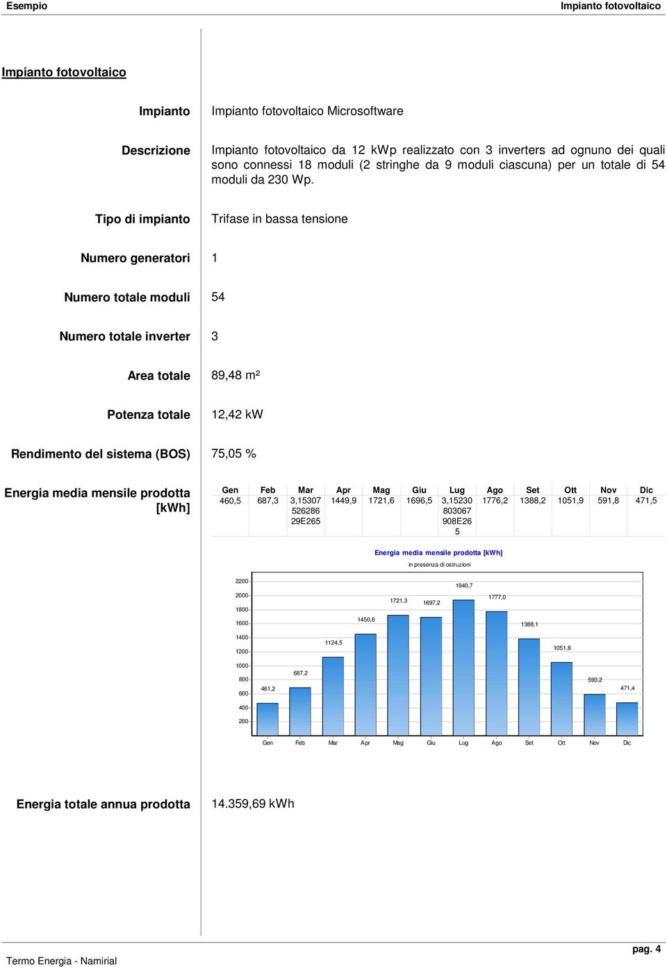 Tipo di impianto Trifase in bassa tensione Numero generatori 1 Numero totale moduli 54 Numero totale inverter 3 Area totale 89,48 m² Potenza totale 12,42 kw Rendimento del sistema (BOS) 75,05 %