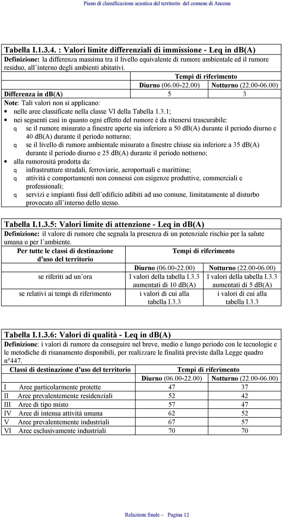 abitativi. Tempi di riferimento Diurno (06.00-22.00) Notturno (22.00-06.00) Differenza in db(a) 5 3 