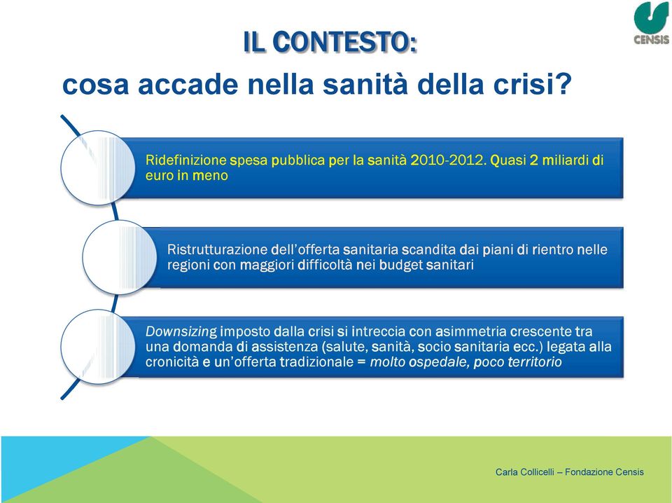 maggiori difficoltà nei budget sanitari Downsizing imposto dalla crisi si intreccia con asimmetria crescente tra una domanda di