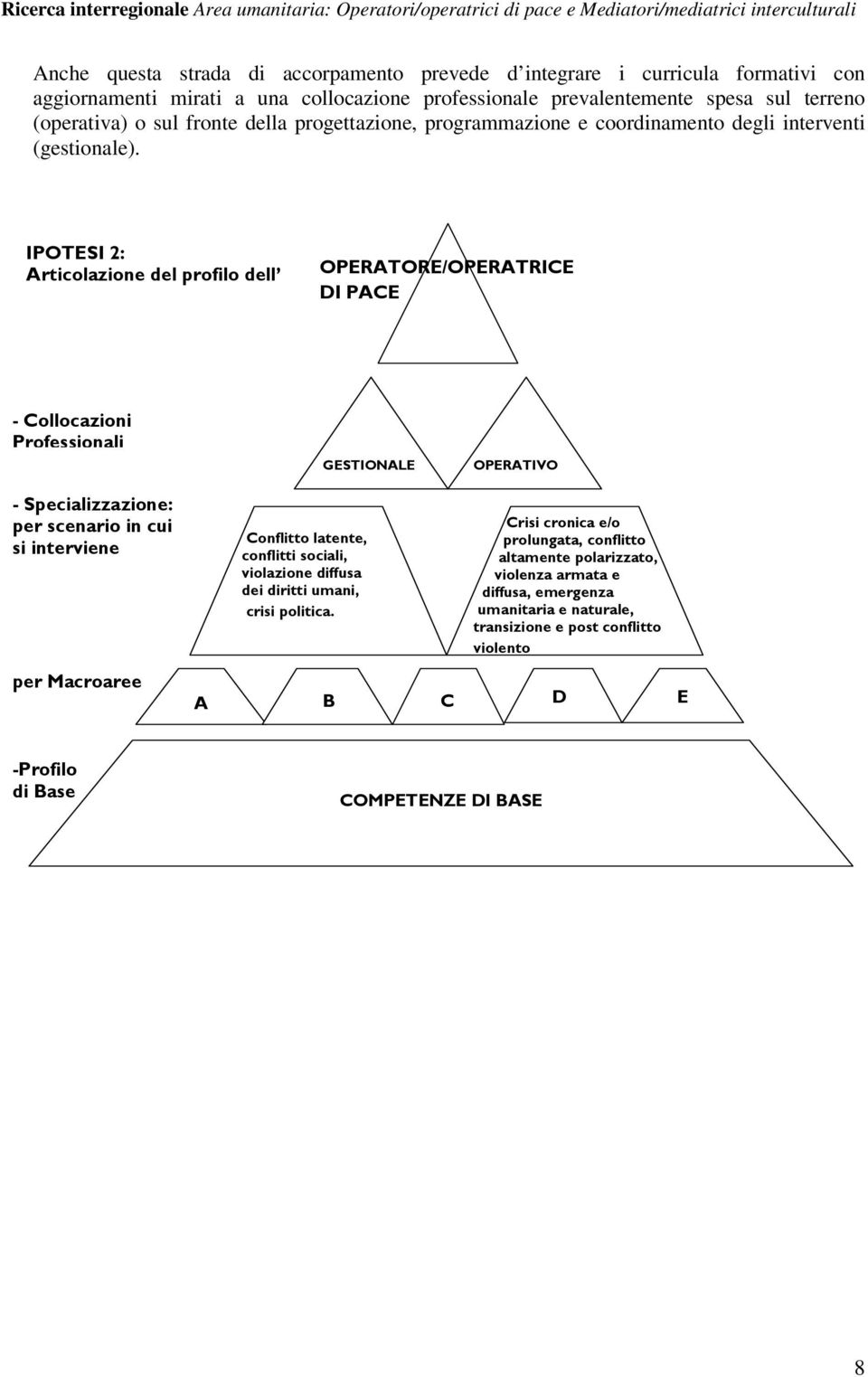 IPOTESI 2: Articolazione del profilo dell OPERATORE/OPERATRICE DI PACE - Collocazioni Professionali GESTIONALE OPERATIVO - Specializzazione: per scenario in cui si interviene per Macroaree A