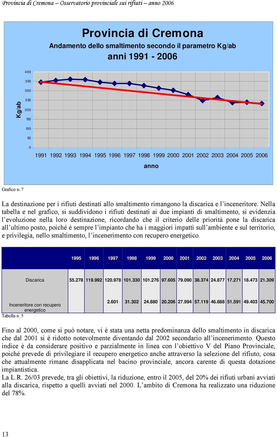 Nella tabella e nel grafico, si suddividono i rifiuti destinati ai due impianti di smaltimento, si evidenzia l evoluzione nella loro destinazione, ricordando che il criterio delle priorità pone la