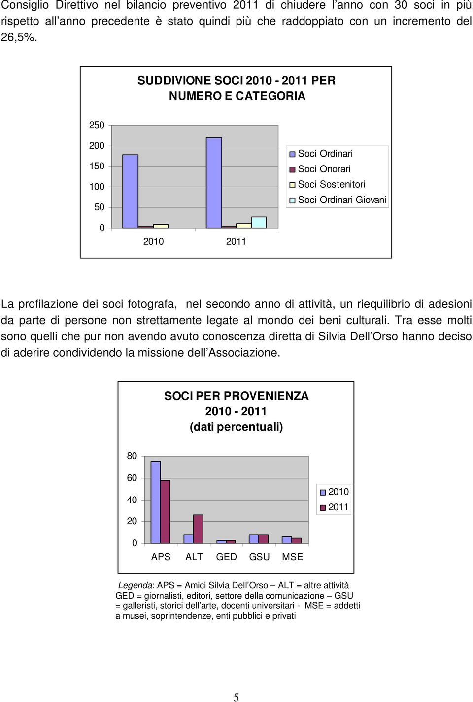 di attività, un riequilibrio di adesioni da parte di persone non strettamente legate al mondo dei beni culturali.