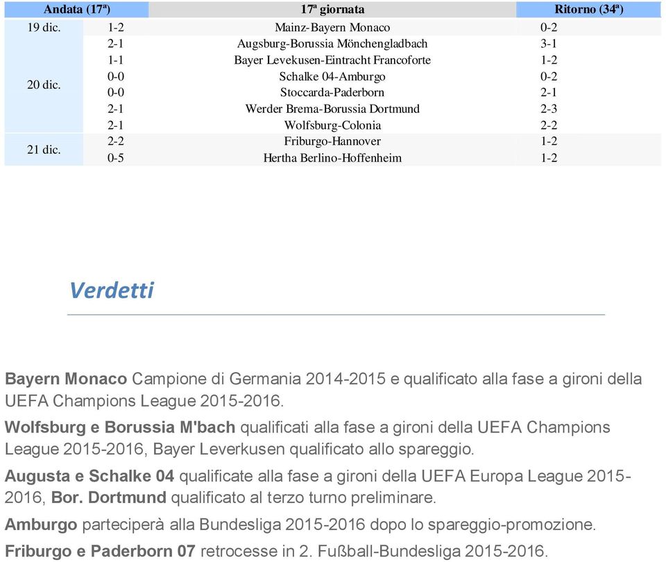 Friburgo-Hannover 0-5 Hertha Berlino-Hoffenheim Verdetti Bayern Monaco Campione di Germania 2014-20 e qualificato alla fase a gironi della UEFA Champions League 20-2016.