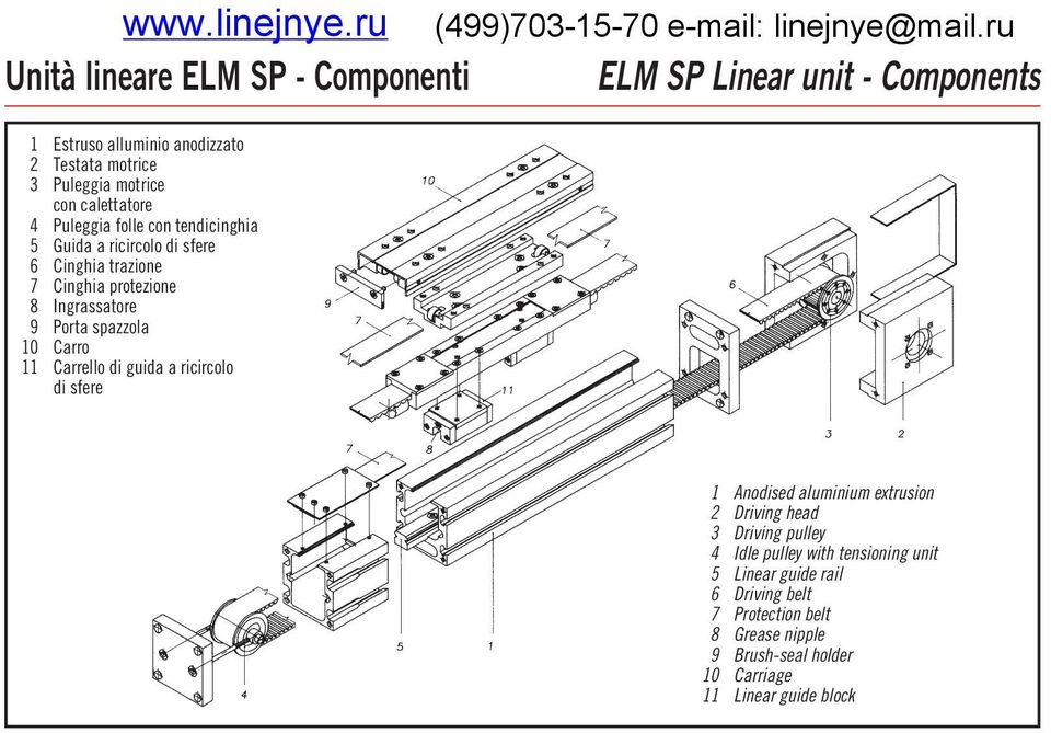 guida a ricircolo di sfere ELM SP Linear unit - Components 1 Anodised aluminium extrusion 2 Driving head 3 Driving pulley 4 Idle pulley