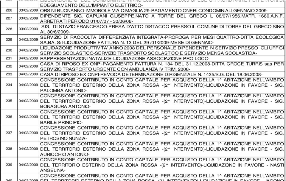 DI STAZIO FRANCESCO-PRESA D'ATTO DISTACCO PRESSO IL COMUNE DI TORRE DEL GRECO SINO 03/02/2009 AL 30/6/2009-229 SERVIZIO DI RACCOLTA DIFFERENZIATA INTEGRATA-PROROGA PER MESI QUATTRO-DITTA ECOLOGICA