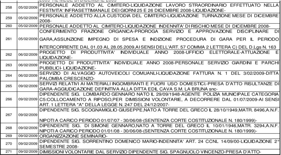 RISCHIO MESE DI DICEMBRE 2008- CONFERIMENTO FRAZIONE ORGANICA-PROROGA SERVIZIO E APPROVAZIONE DISCIPLINARE DI 261 05/02/2009 262 06/02/2009 263 06/02/2009 264 06/02/2009 265 09/02/2009 266 09/02/2009