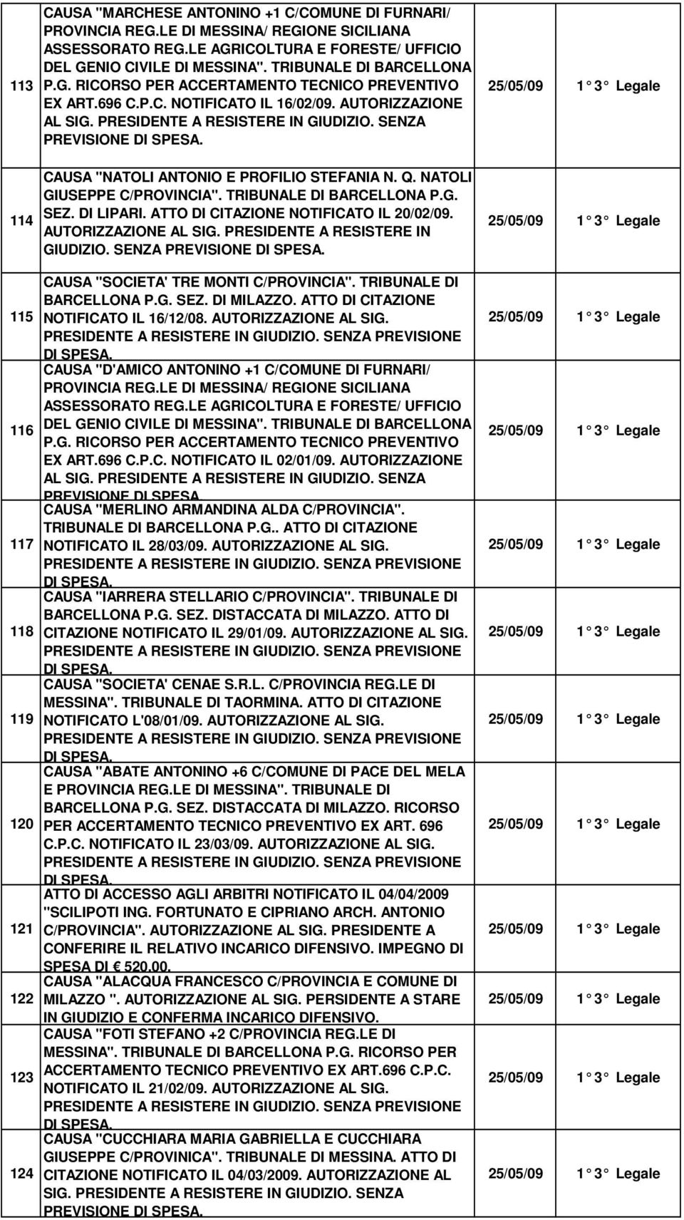 SENZA PREVISIONE CAUSA "NATOLI ANTONIO E PROFILIO STEFANIA N. Q. NATOLI GIUSEPPE C/PROVINCIA". TRIBUNALE DI BARCELLONA P.G. SEZ. DI LIPARI. ATTO DI CITAZIONE NOTIFICATO IL 20/02/09. GIUDIZIO.