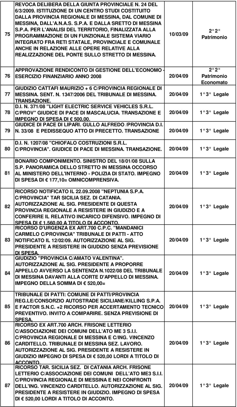 REALIZZAZIONE DEL PONTE SULLO STRETTO DI MESSINA.