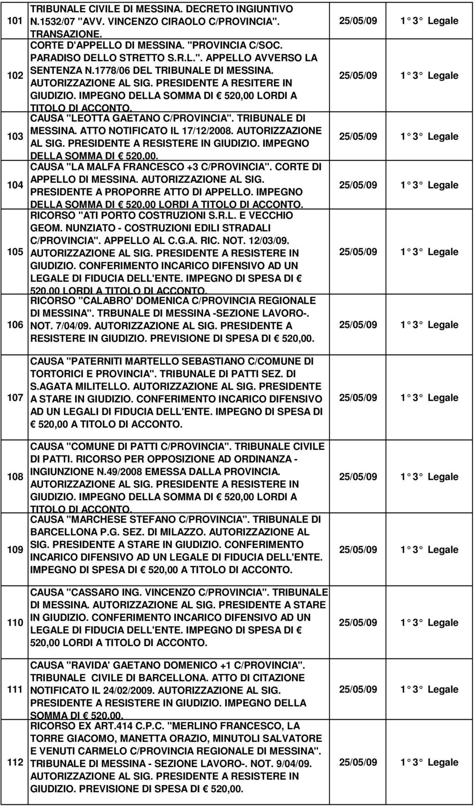 IMPEGNO DELLA SOMMA DI 520,00 LORDI A CAUSA "LEOTTA GAETANO C/PROVINCIA". TRIBUNALE DI MESSINA. ATTO NOTIFICATO IL 17/12/2008. AUTORIZZAZIONE AL SIG. PRESIDENTE A RESISTERE IN GIUDIZIO.