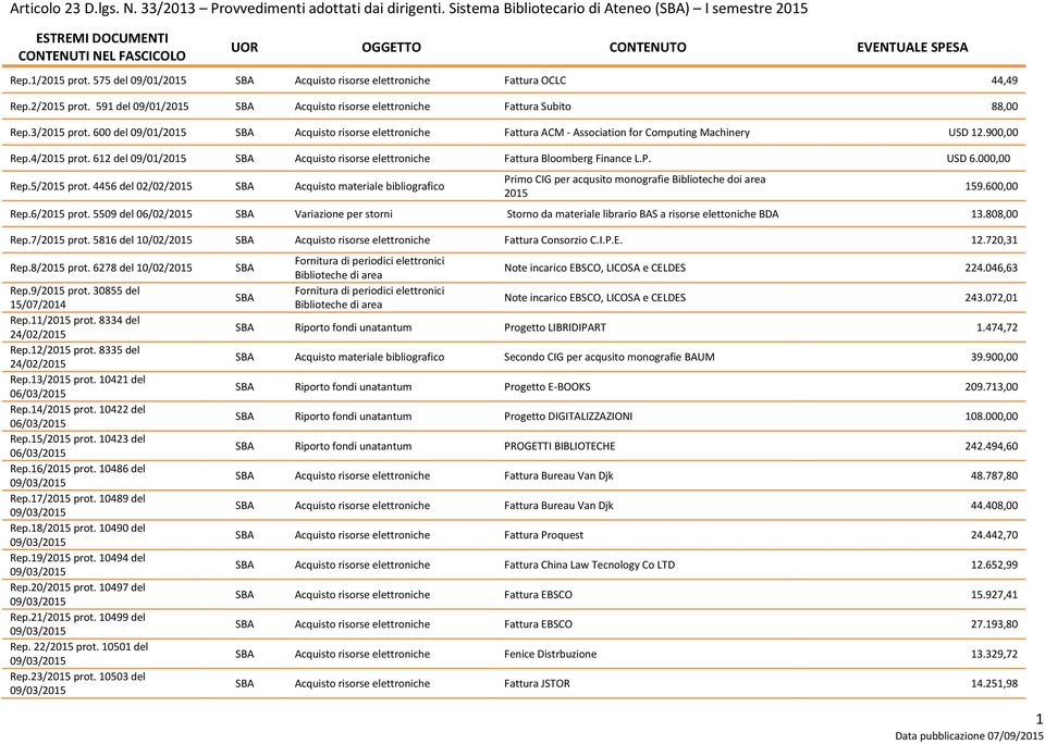 575 del 09/01/2015 Acquisto risorse elettroniche Fattura OCLC 44,49 Rep.2/2015 prot. 591 del 09/01/2015 Acquisto risorse elettroniche Fattura Subito 88,00 Rep.3/2015 prot.