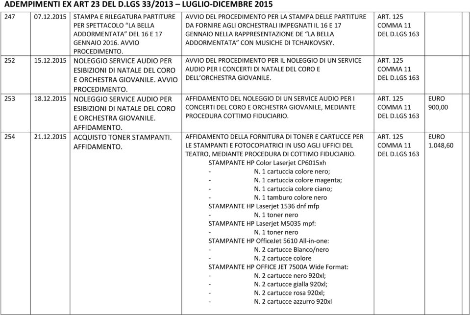 254 21.12.2015 ACQUISTO TONER STAMPANTI. AFFIDAMENTO.