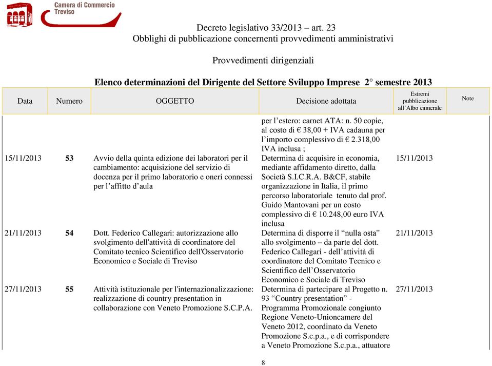 cambiamento: acquisizione del servizio di docenza per il primo laboratorio e oneri connessi per l affitto d aula 21/11/ 54 Dott.