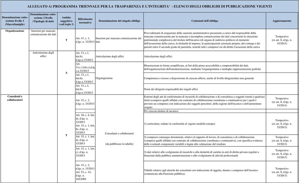 mativ Dnminazin dl ingl bblig Cntnuti dll'bblig Aggirnamnt Art. 47, c. 1, Sanzini r mancata cmunicazin di d.lg. n.