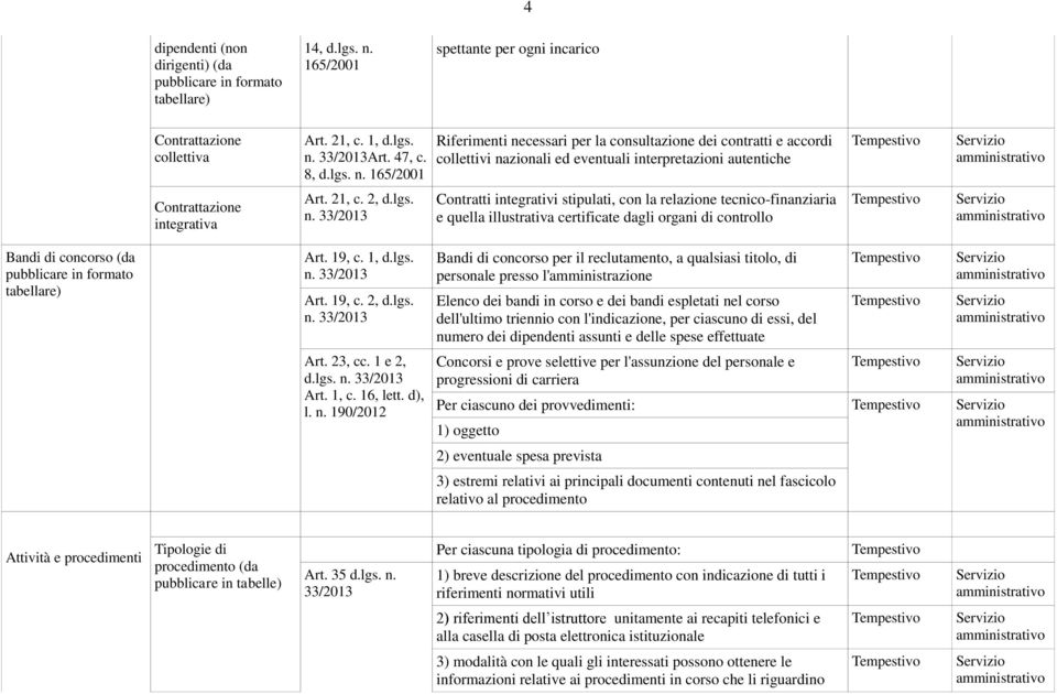 165/2001 Riferimenti necessari per la consultazione dei contratti e accordi collettivi nazionali ed eventuali interpretazioni autentiche Contrattazione integrativa Art. 21, c. 2, d.lgs.