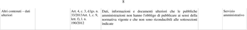 Dati, informazioni e documenti ulteriori che le pubbliche