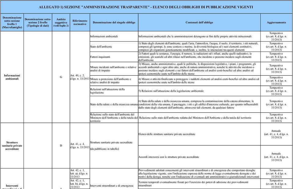 2, Misure a protezione dell'ambiente e relative analisi di impatto Relazioni sull'attuazione della legislazione Informazioni ambientali che le amministrazioni detengono ai fini delle proprie attività