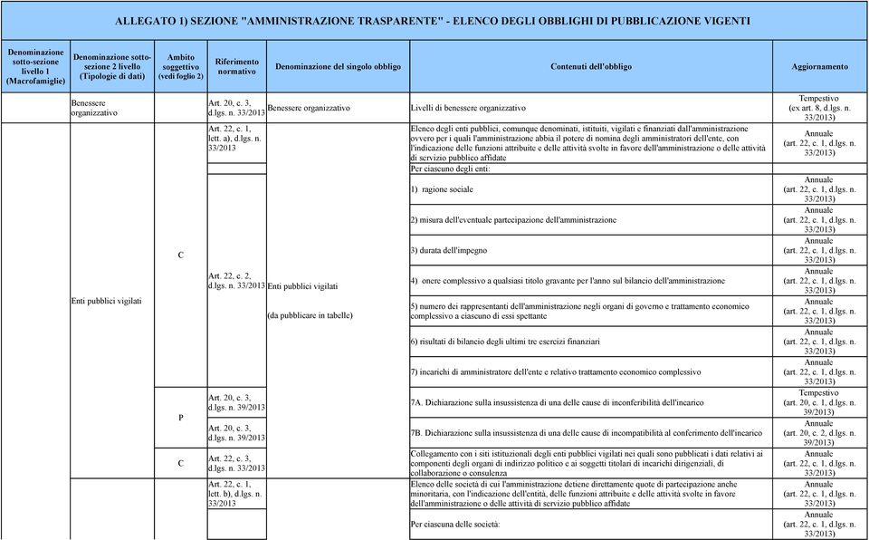 a), rt. 22, c. 2, rt. 20, c. 3, 39/2013 rt. 20, c. 3, 39/2013 rt. 22, c. 3, rt. 22, c. 1, lett.