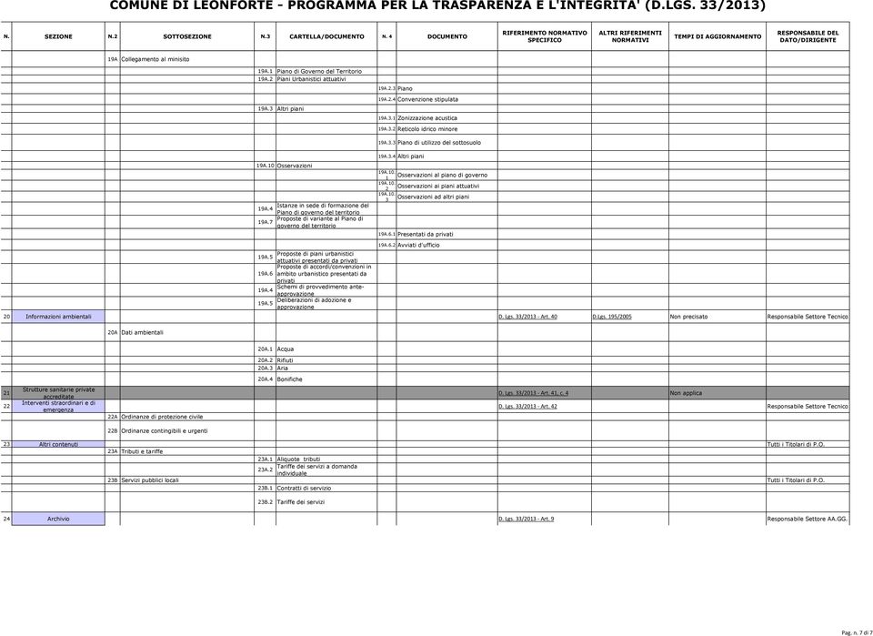 10. Osservazioni al piano di governo 1 19A.10. Osservazioni ai piani attuativi 2 19A.10. Osservazioni ad altri piani 3 19A.6.1 Presentati da privati Proposte di piani urbanistici 19A.