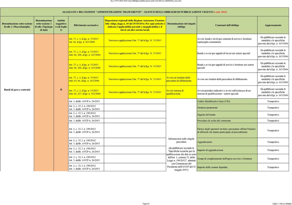 66, 206, d.lgs. n. 163/2006 Non trova applicazione l'art. 37 del d.lgs. N. andi e avvisi per appalti di lavori nei settori speciali Art. 37, c. 1, d.lgs. n. Artt. 66, 206, d.lgs. n. 163/2006 Non trova applicazione l'art. 37 del d.lgs. N. andi e avvisi per appalti di servizi e forniture nei settori speciali Art.