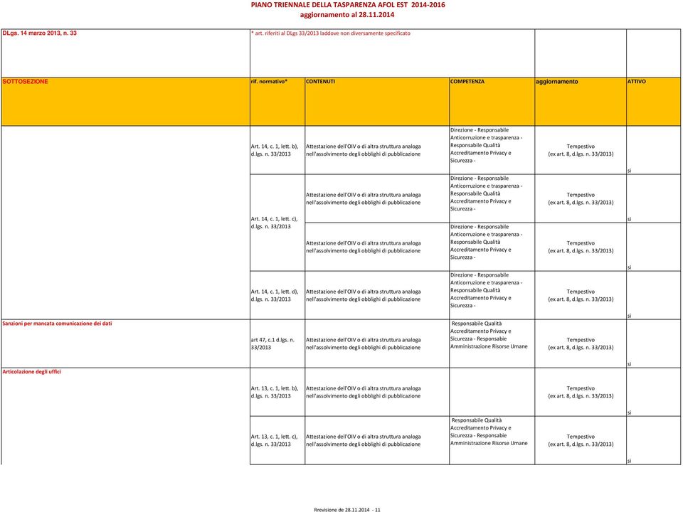 art 47, c.1 d.lgs. n. Articolazione degli uffici Art. 13, c.