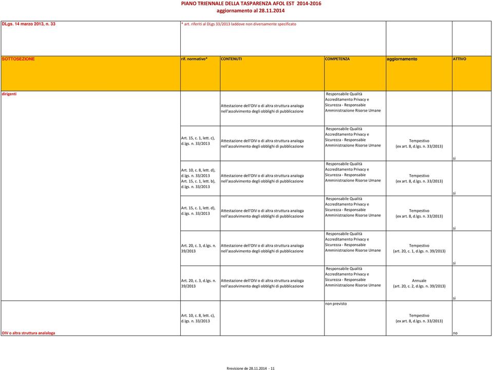 20, c. 3, d.lgs. n. 39/2013 (art. 20, c. 2, d.lgs. n. 39/2013) n previsto Art. 10, c.