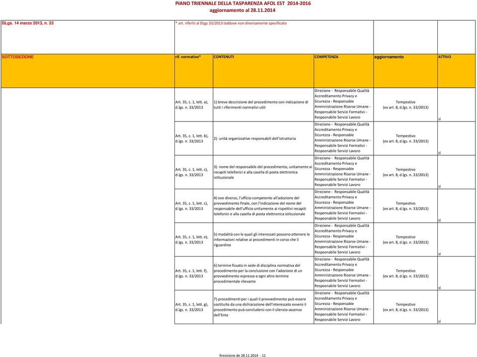 responsabile del procedimento, unitamente ai recapiti telefonici e alla casella di posta elettronica istituzionale 4) ove diverso, l'ufficio competente all'adozione del provvedimento finale, con