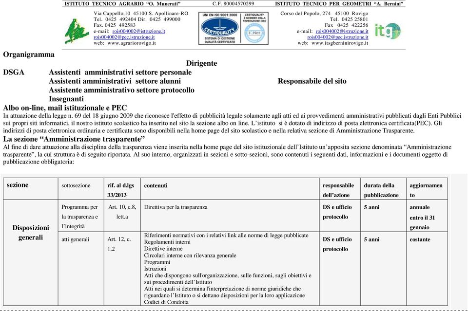 it Organigramma Dirigente DSGA Assistenti amministrativi settore personale Assistenti amministrativi settore alunni Responsabile del sito Assistente amministrativo settore Insegnanti Albo on-line,