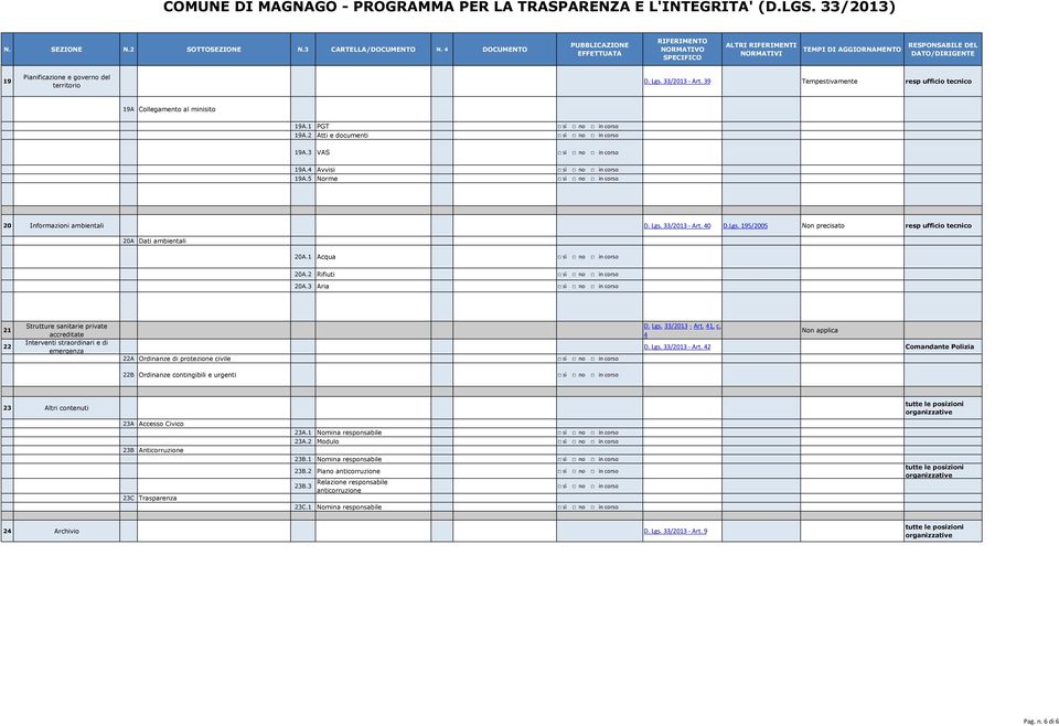 33/03 - Art. 40 D.Lgs. 95/005 Non precisato resp ufficio tecnico 0A Dati ambientali 0A. Acqua 0A. Rifiuti 0A.