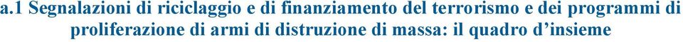 programmi di proliferazione di armi