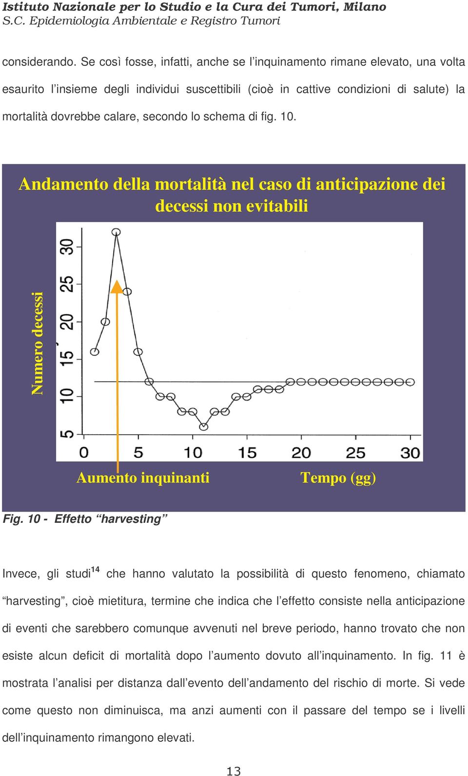 lo schema di fig. 10. Andamento della mortalità nel caso di anticipazione dei decessi non evitabili Numero decessi Aumento inquinanti Tempo (gg) Fig.