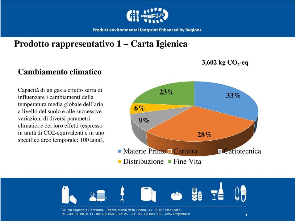 variazioni di diversi parametri climatici e dei loro effetti (espresso in unità di CO2-equivalenti e in uno