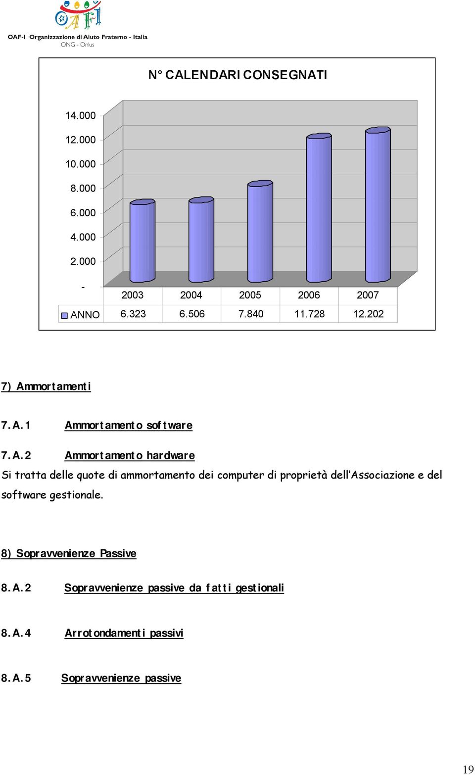 mortamenti 7.A.