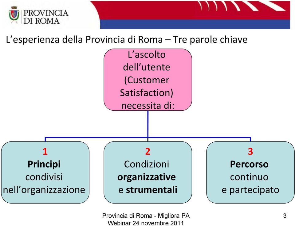 1 Principi condivisi nell organizzazione 2 Condizioni