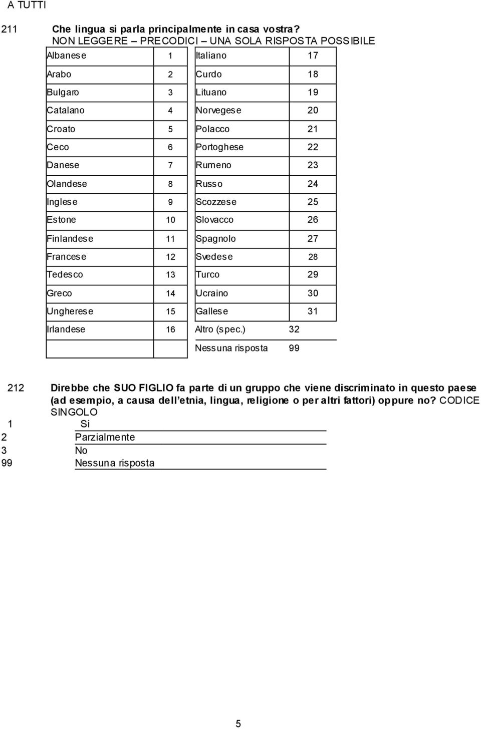 Danese 7 Rumeno 23 Olandese 8 Russo 24 Inglese 9 Scozzese 25 Estone 0 Slovacco 26 Finlandese Spagnolo 27 Francese 2 Svedese 28 Tedesco 3 Turco 29 Greco 4 Ucraino 30