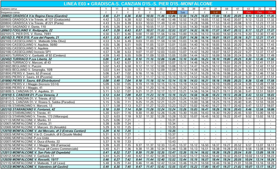 48 12.48 12.52 14.27 16.05 17.52 18.42 20.07 9.12 12.22 17.32 (00804) GRADISCA V.le Trieste, df 221 (Ponte) 4.43 5.24 6.39 8.53 10.53 11.49 12.49 12.53 14.28 16.06 17.53 18.43 20.08 9.13 12.23 17.