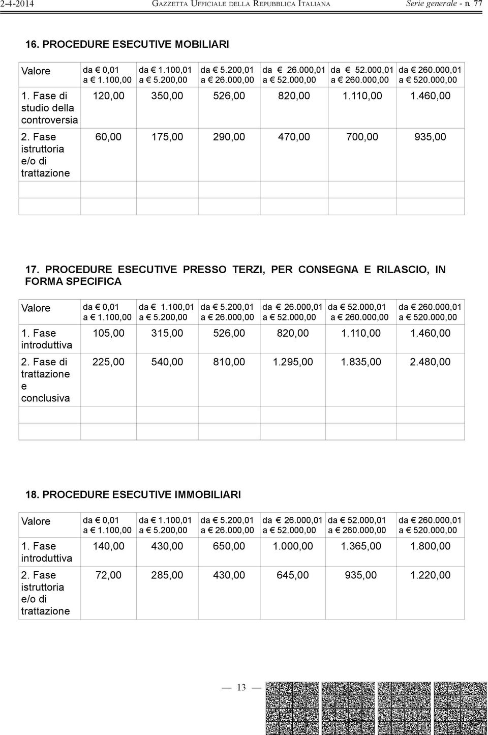 PROCEDURE ESECUTIVE PRESSO TERZI, PER CONSEGNA E RILASCIO, IN FORMA SPECIFICA a 1.1, 1. Fase di e conclusiva da 1.