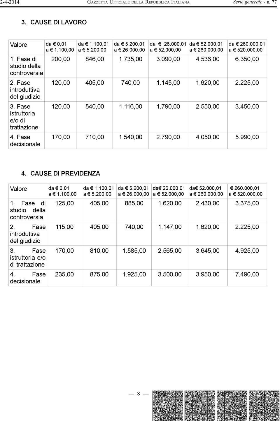 CAUSE DI PREVIDENZA a 1.1, e/o di da 1.1,01 da 26.0,01 a 52.0, da 52.0,01 260.0,01 125, 405, 885, 1.620, 2.