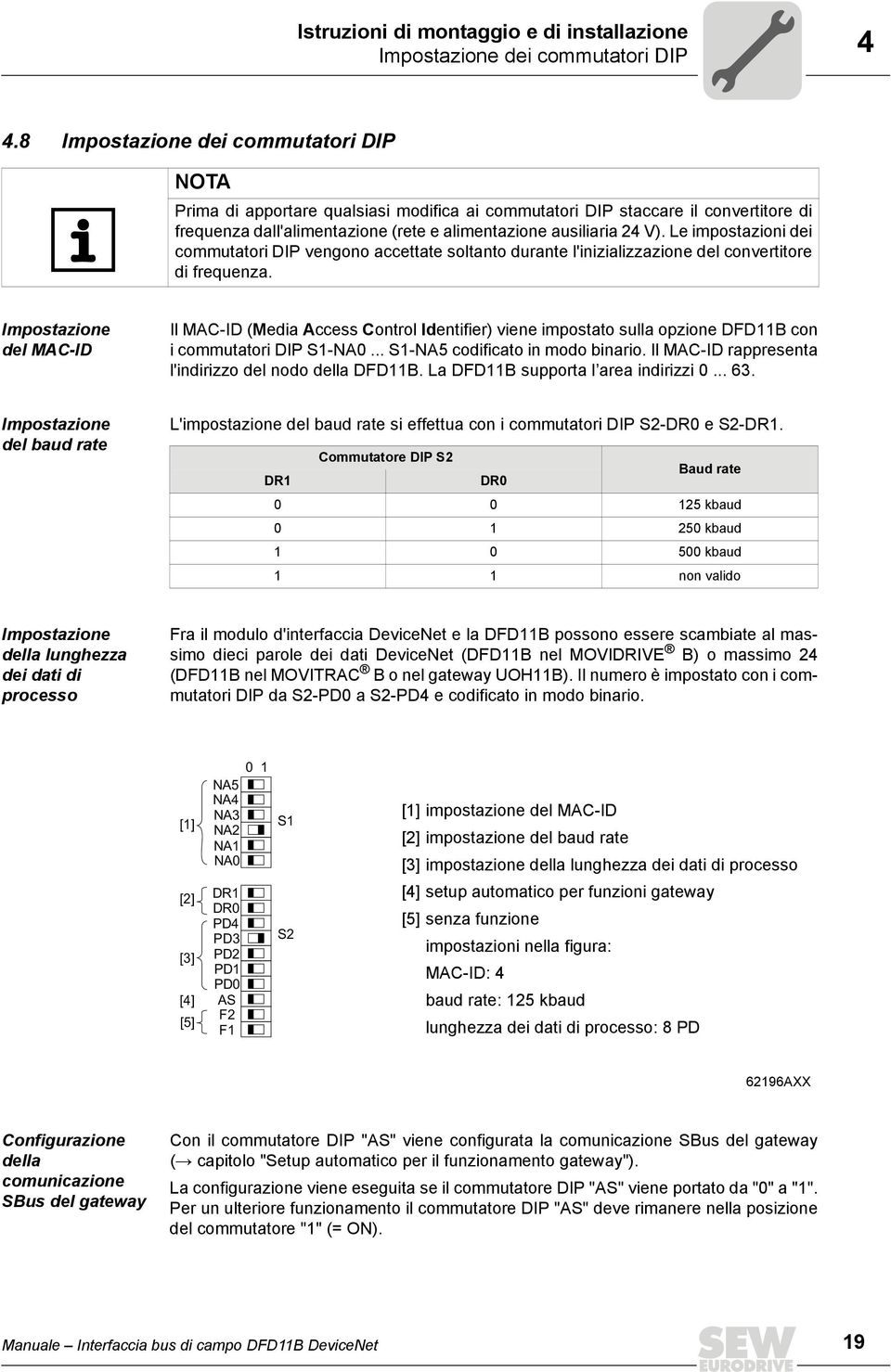 Le impostazioni dei commutatori DP vengono accettate soltanto durante l'inizializzazione del convertitore di frequenza.