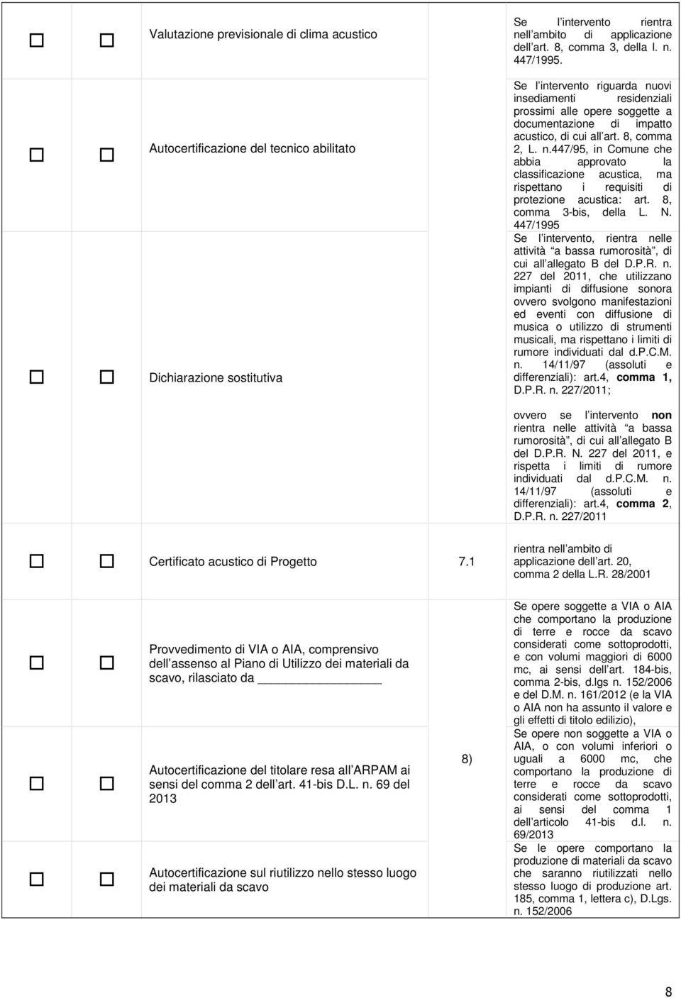 all art. 8, comma 2, L. n.447/95, in Comune che abbia approvato la classificazione acustica, ma rispettano i requisiti di protezione acustica: art. 8, comma 3-bis, della L. N.