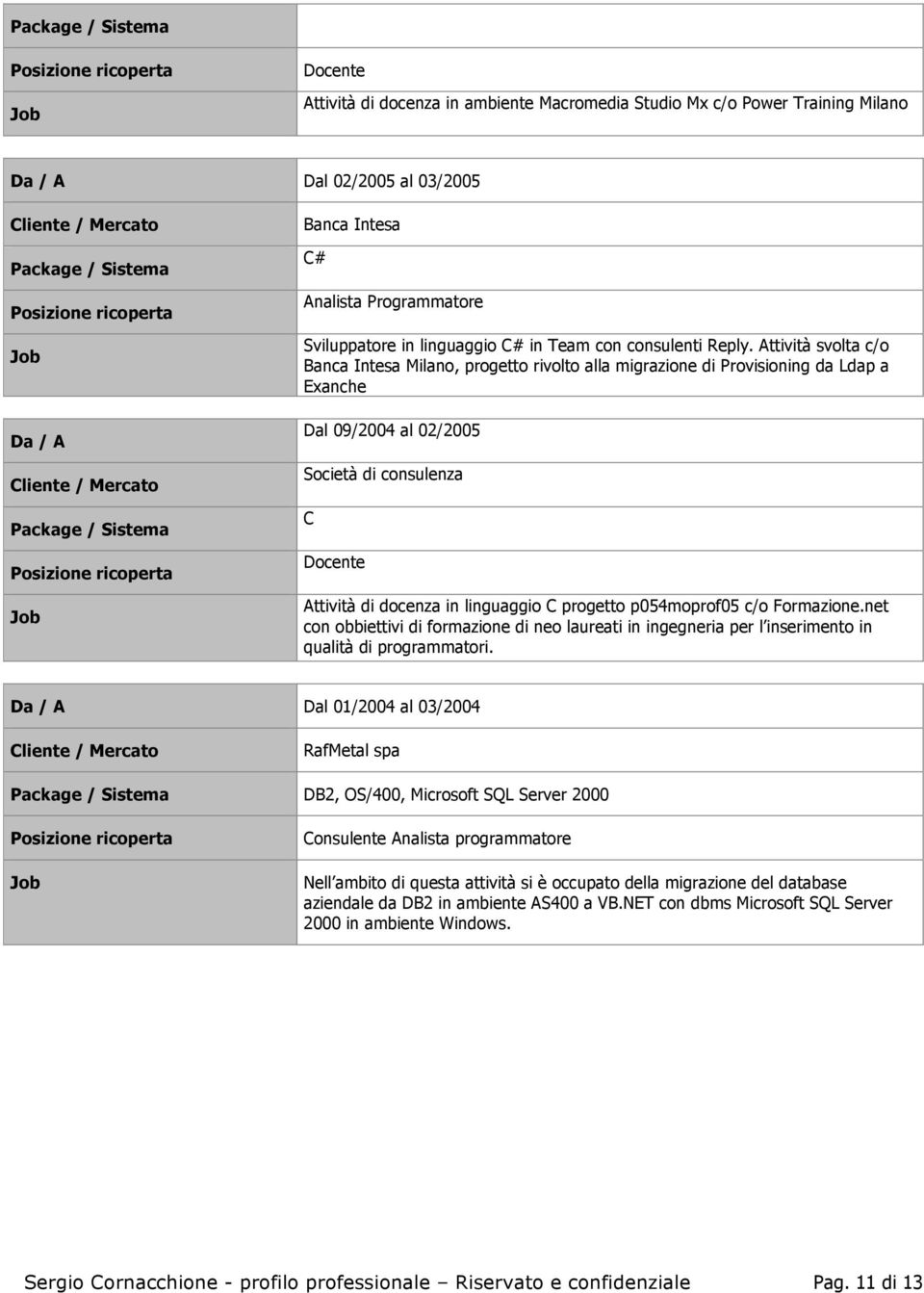 progetto p054moprof05 c/o Formazione.net con obbiettivi di formazione di neo laureati in ingegneria per l inserimento in qualità di programmatori.