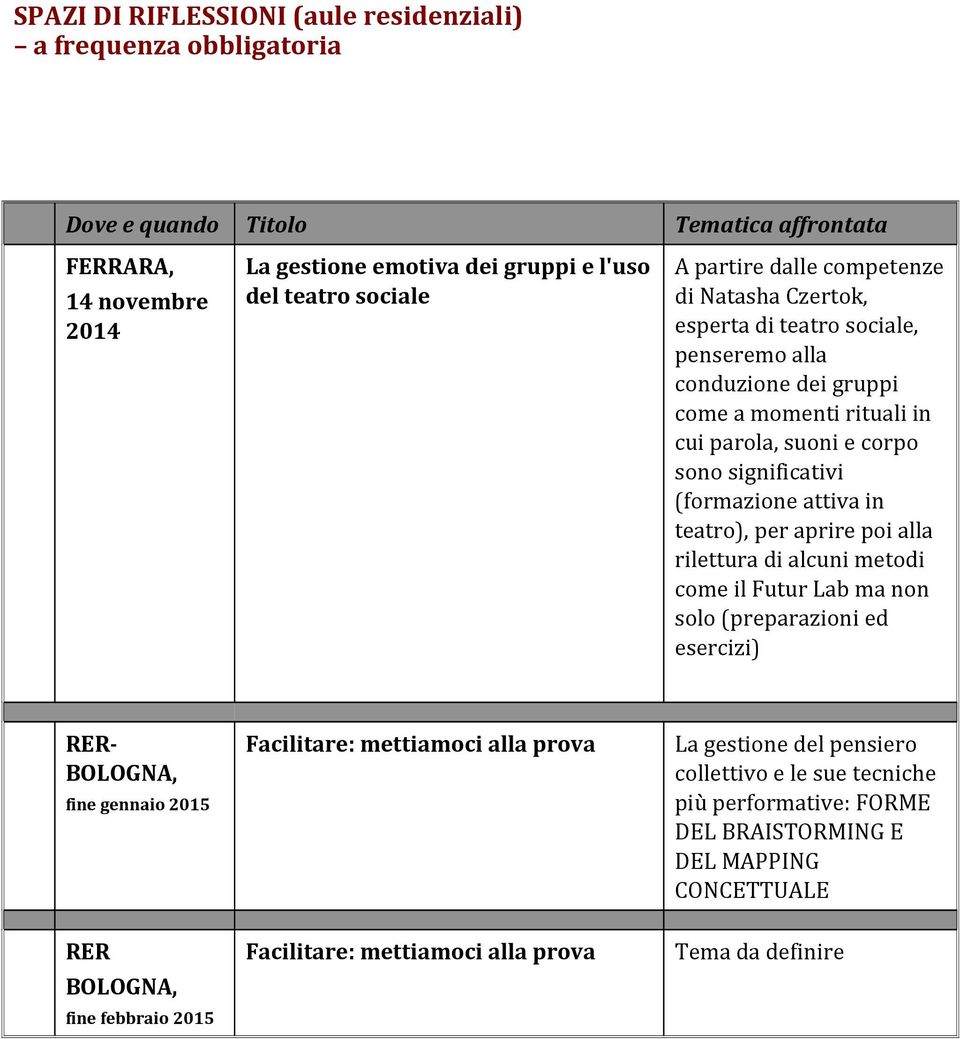 per aprire poi alla rilettura di alcuni metodi come il Futur Lab ma non solo (preparazioni ed esercizi) RER- BOLOGNA, fine gennaio 2015 Facilitare: mettiamoci alla prova La gestione