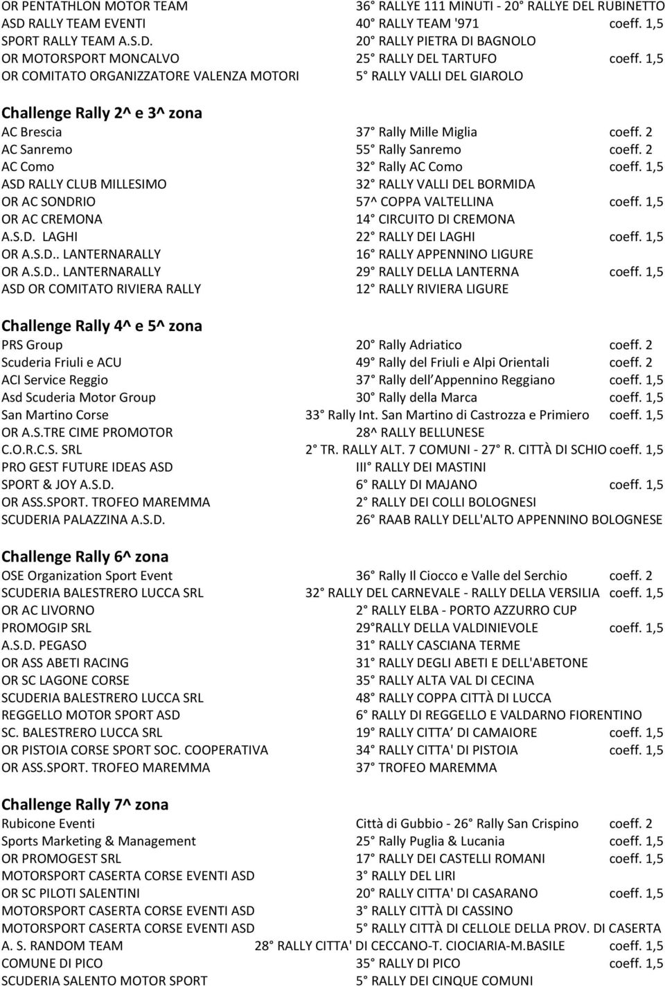 2 AC Como 32 Rally AC Como coeff. 1,5 ASD RALLY CLUB MILLESIMO 32 RALLY VALLI DEL BORMIDA OR AC SONDRIO 57^ COPPA VALTELLINA coeff. 1,5 OR AC CREMONA 14 CIRCUITO DI CREMONA A.S.D. LAGHI 22 RALLY DEI LAGHI coeff.