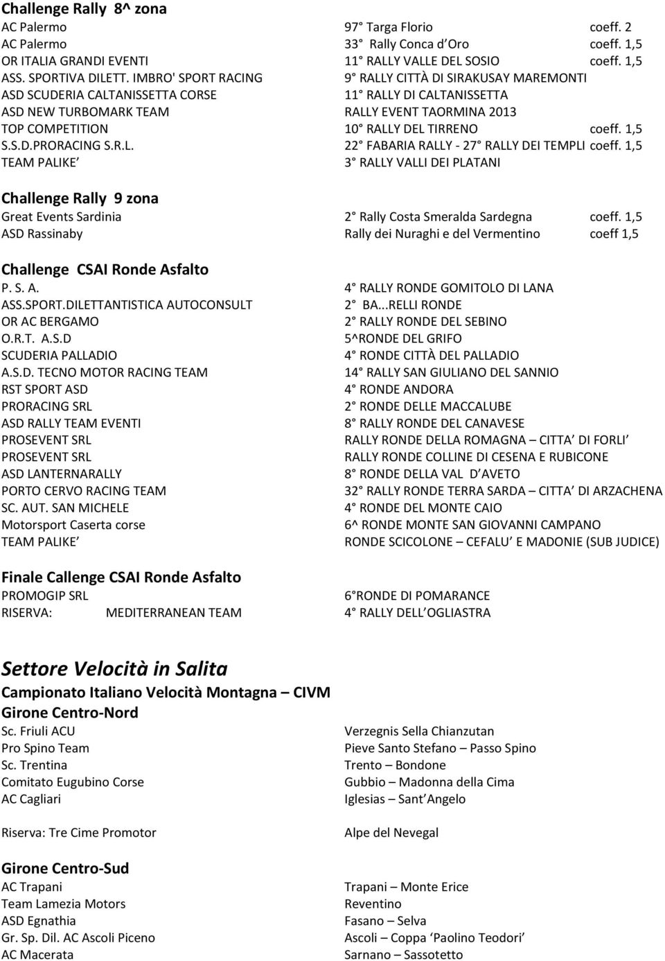 TIRRENO coeff. 1,5 S.S.D.PRORACING S.R.L. 22 FABARIA RALLY - 27 RALLY DEI TEMPLI coeff.