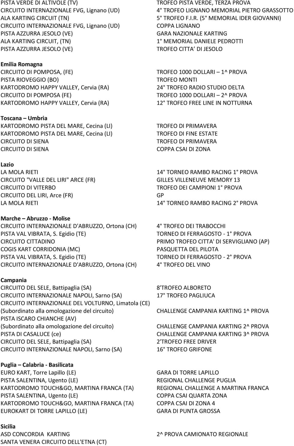 KARTODROMO PISTA DEL MARE, Cecina (LI) KARTODROMO PISTA DEL MARE, Cecina (LI) CIRCUITO DI SIENA CIRCUITO DI SIENA TROFEO PISTA VERDE, TERZA PROVA 4 TROFEO LIGNANO MEMORIAL PIETRO GRASSOTTO 5 TROFEO F.