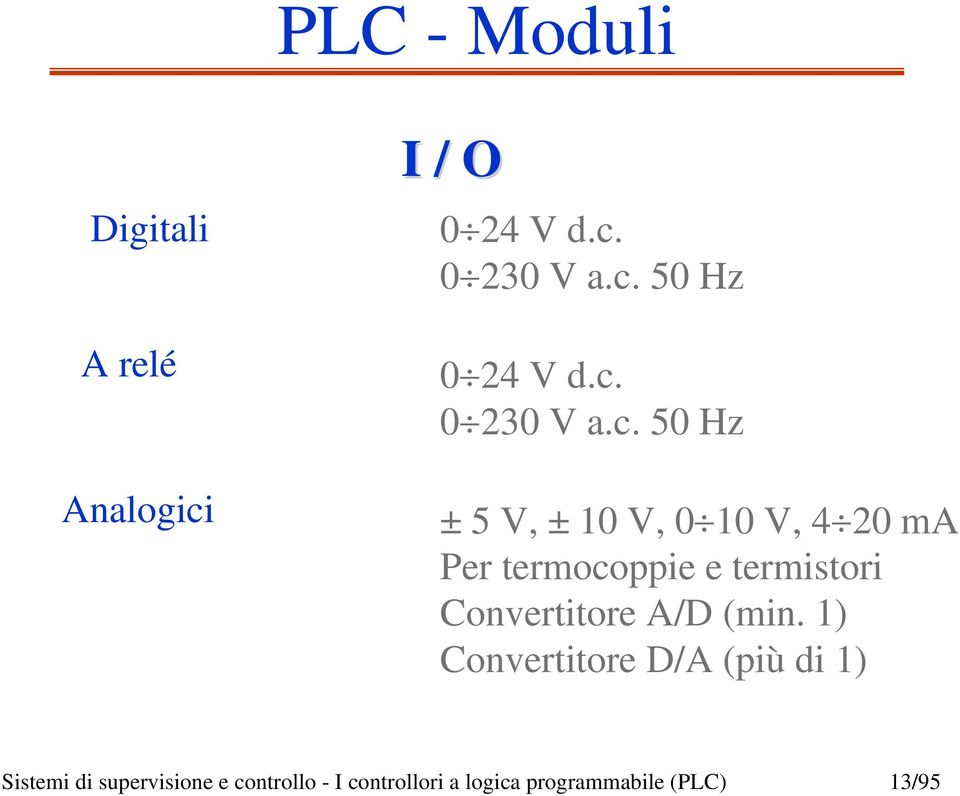 termistori Convertitore A/D (min.